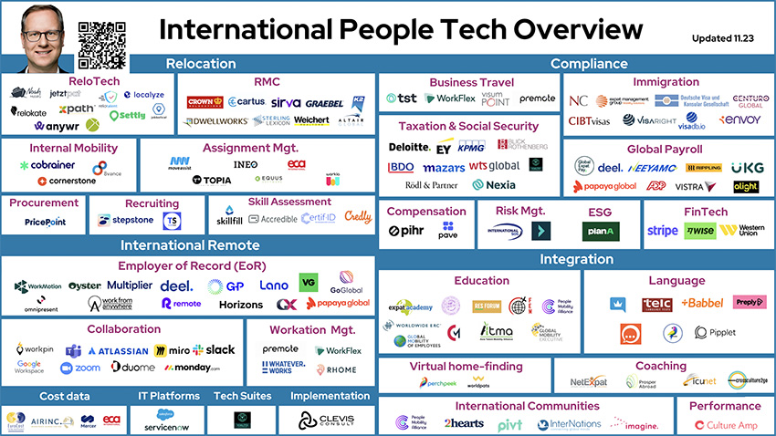 International People Tech vendors overview